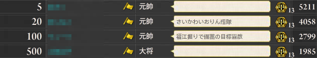 佐世保鎮守府 五月作戦各ボーダー
