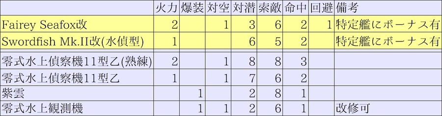 水偵比較