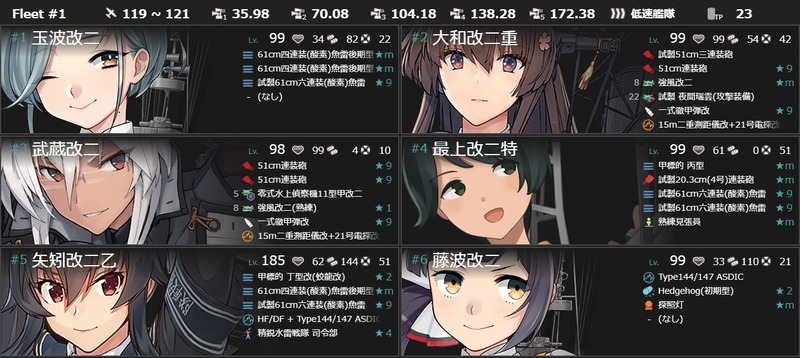 編成(#5-5)：三十二駆「玉波改二」、出撃いたします。