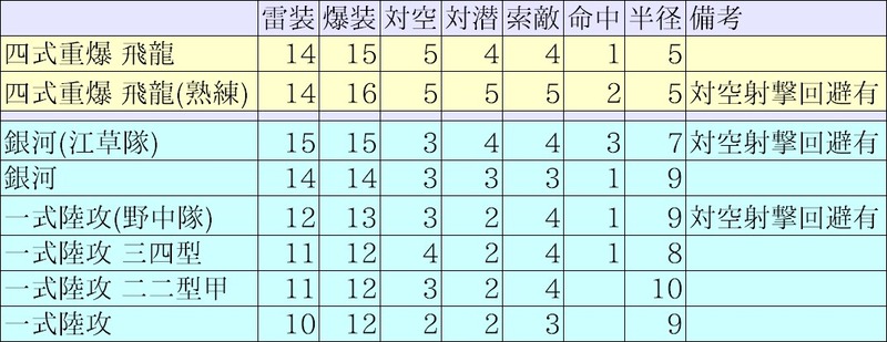 陸攻比較