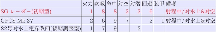 SGレーダー(初期型)比較