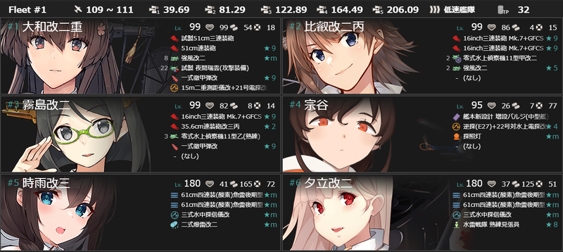編成(#5-5)：激闘！「第三艦隊」精鋭第二小隊！