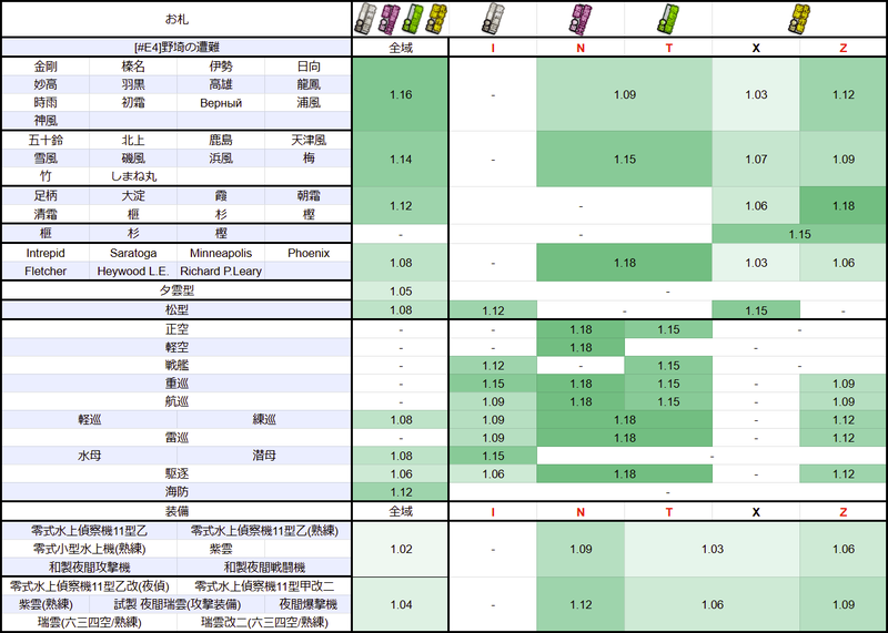 #E4：【野埼の遭難】