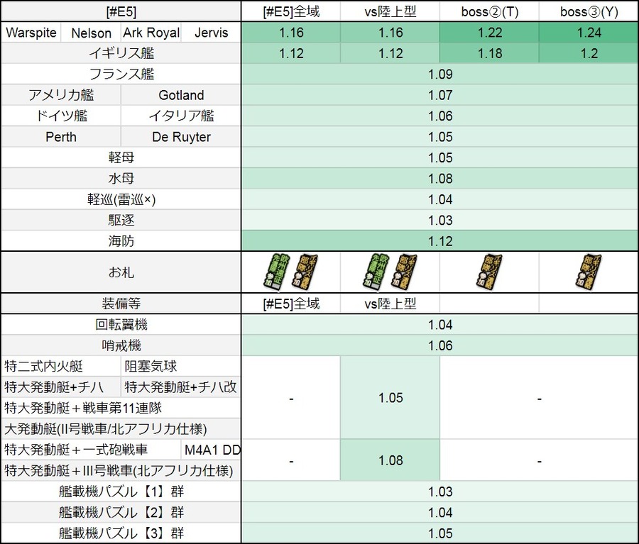 #E5:【大西洋の壁】
