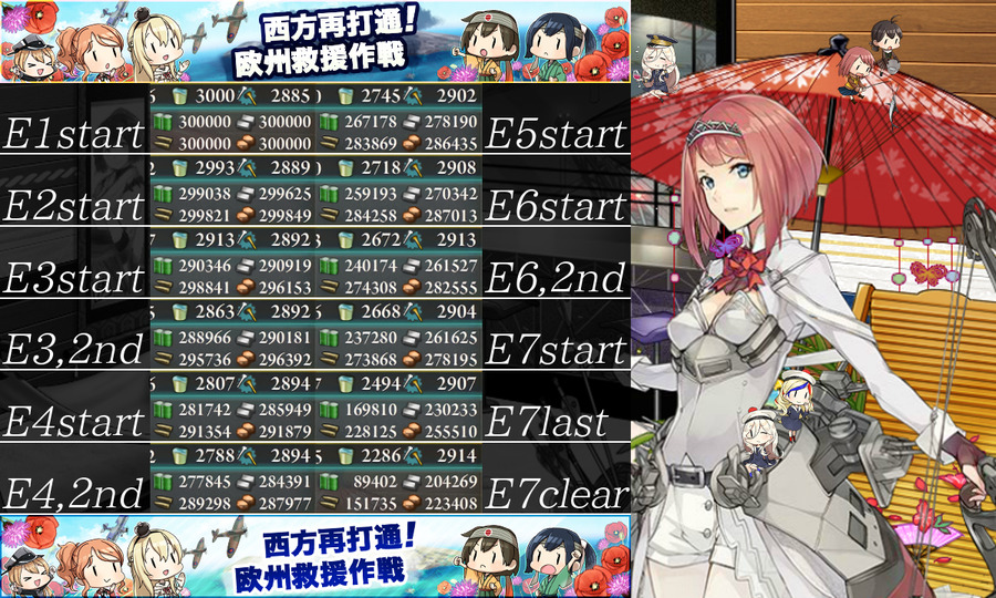 2017夏イベント消費資源