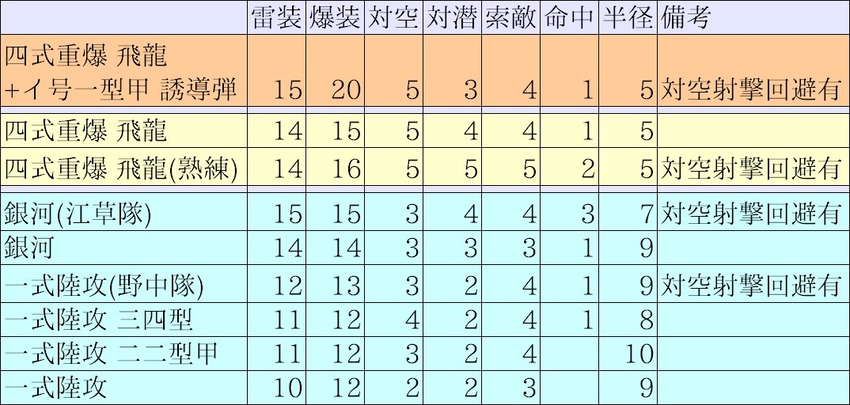四式重爆 飛龍+イ号一型甲 誘導弾