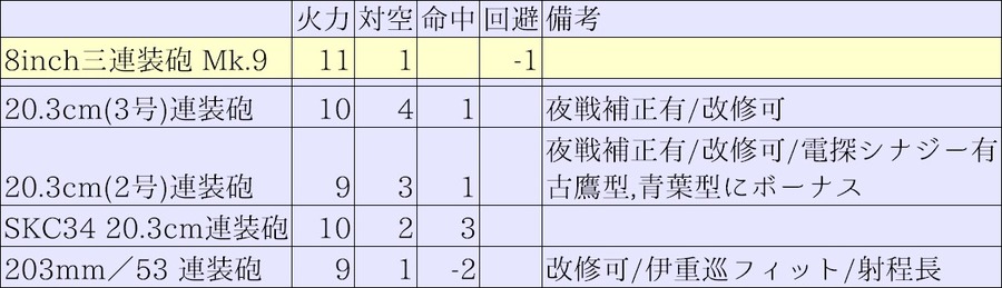 中口径(重巡)主砲