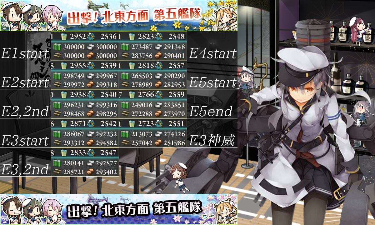 2017春イベント 出撃 北東方面 第五艦隊 レポート Naruの今を生きる