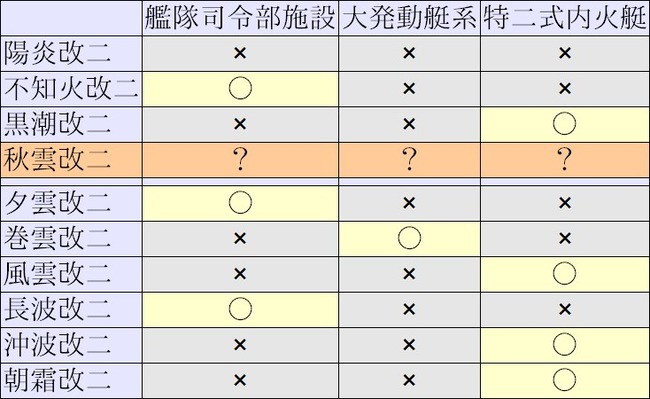 甲型駆逐艦改二