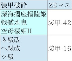 [#E6-4]装甲破砕
