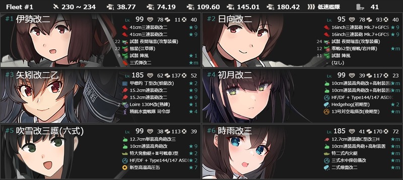 編成(#4-5)：【初夏限定任務】水上打撃部隊 作戦運用2026