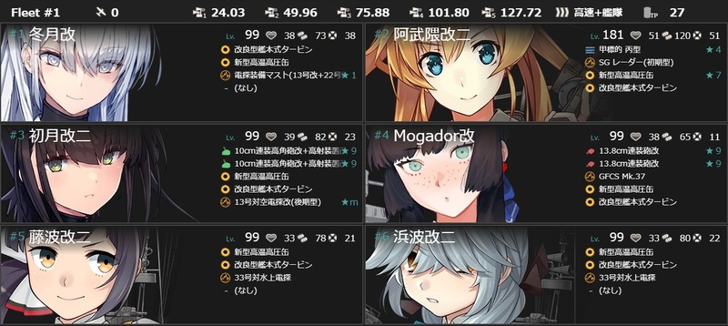 編成(#3-2)：【初夏限定任務】北方海域、積極戦闘哨戒作戦