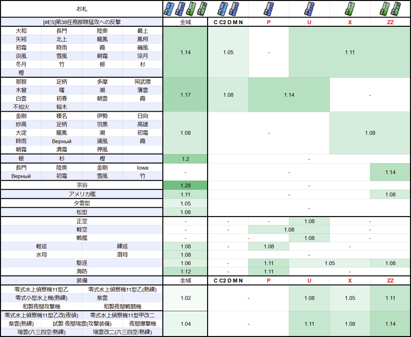 #E5：【第38任務部隊猛攻への反撃】
