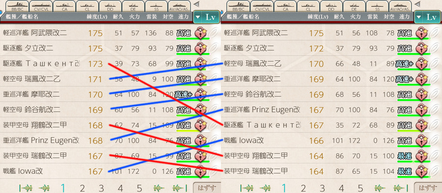 Lvソート1P 2ヶ月での変化