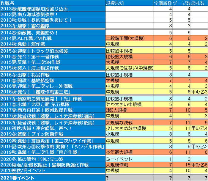 期間限定海域