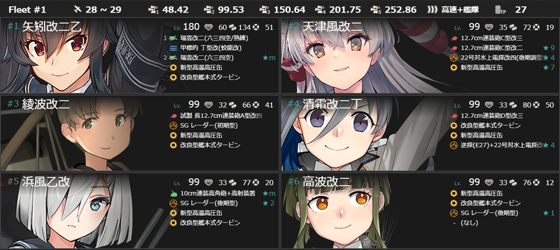 編成(#3-2)：バレンタイン2024限定任務【二号作戦】