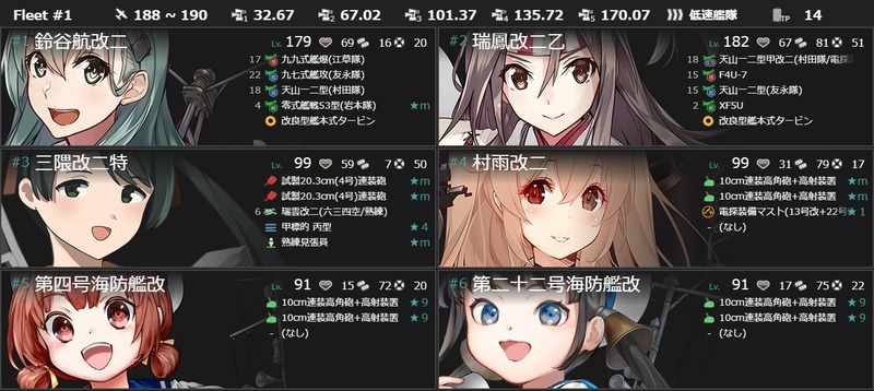 編成(#2-2/#2-3)：【期間限定任務】特務強襲艦隊、抜錨せよ！