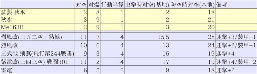 試製 秋水/秋水/Me163B