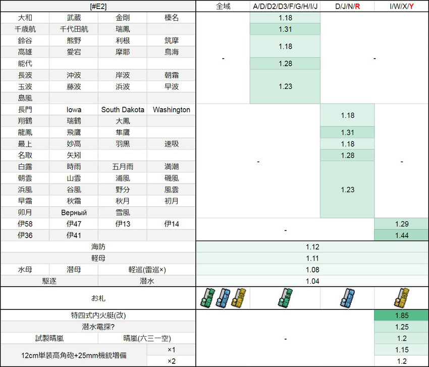 #E2：【竜巻作戦】