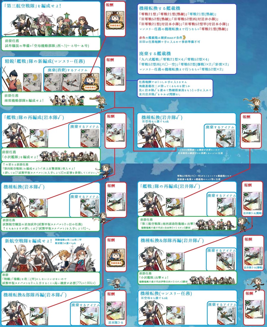 艦載機任務まとめ