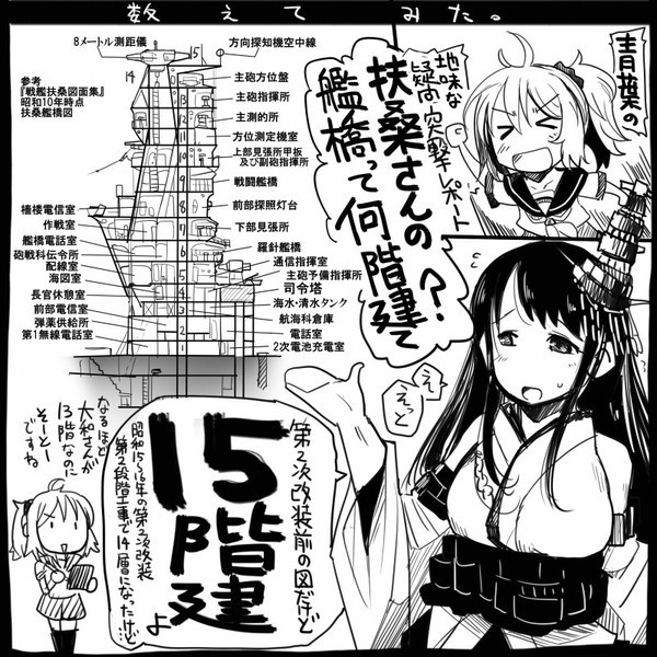 育てると良い艦 戦艦編 Naruの今を生きる 育てると良い艦 戦艦編 Naruの今を生きる