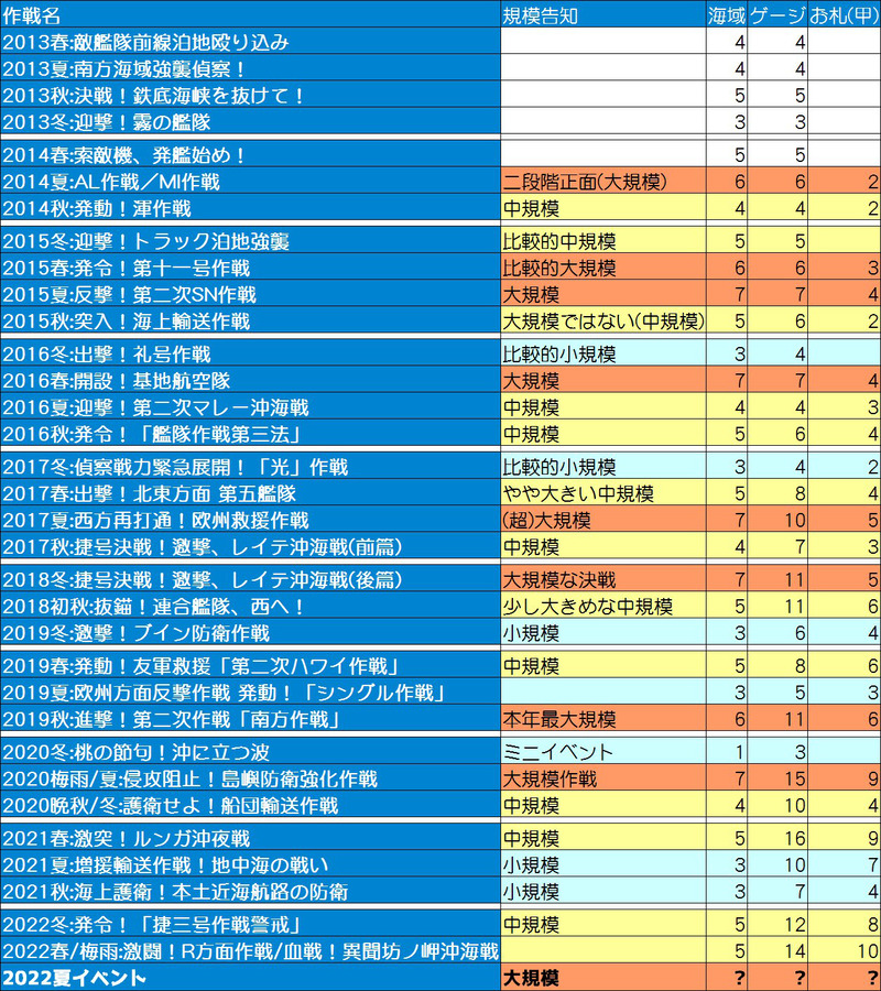 艦これイベント規模告知