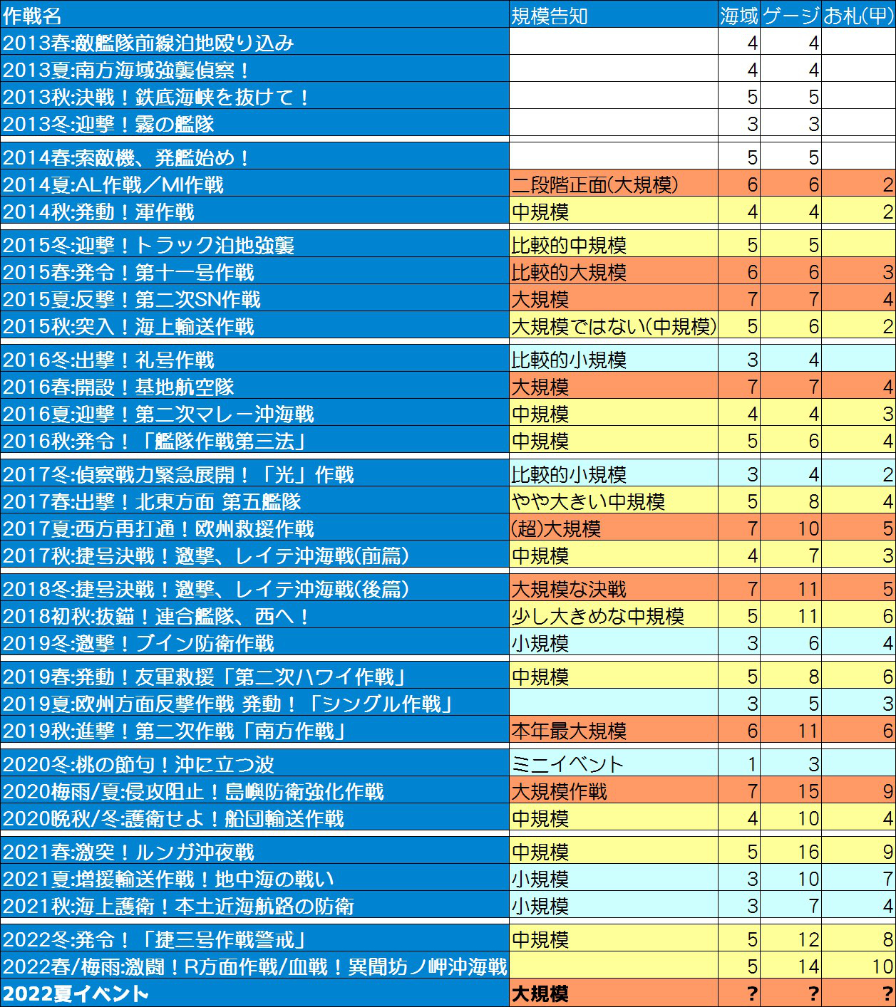 Naruの今を生きる