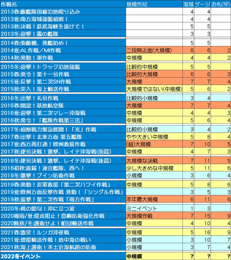 艦これイベント規模告知
