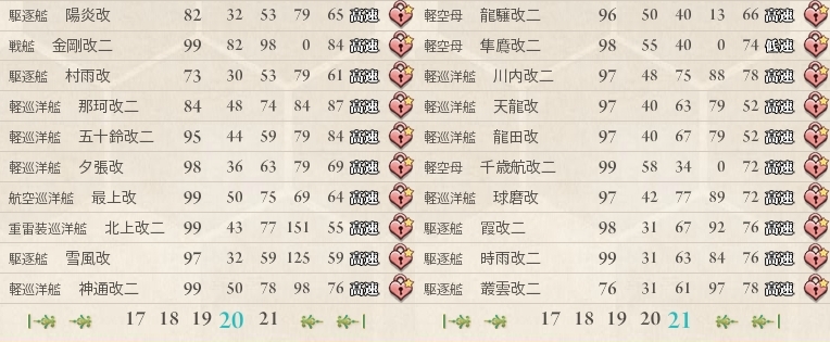 艦娘一覧
