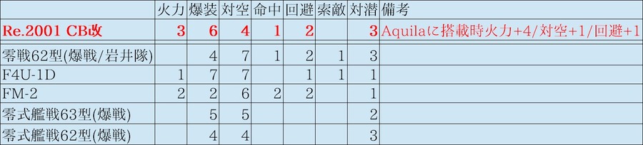 爆戦比較