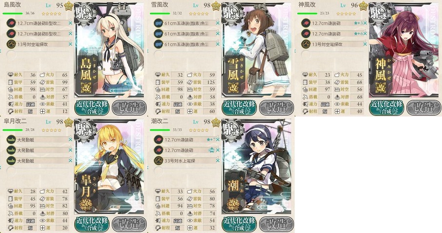 回避が高い艦娘