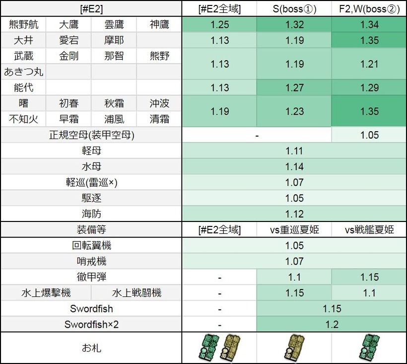 #E2:【朝日、再び】