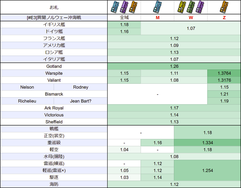 #E3：【異聞ノルウェー沖海戦】