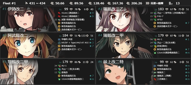 編成(#4-5)：新春【拡張作戦】精鋭日英米空母、新年協同作戦！