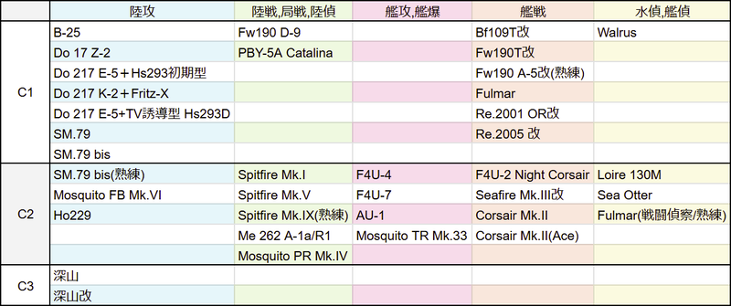 基地航空隊パズル