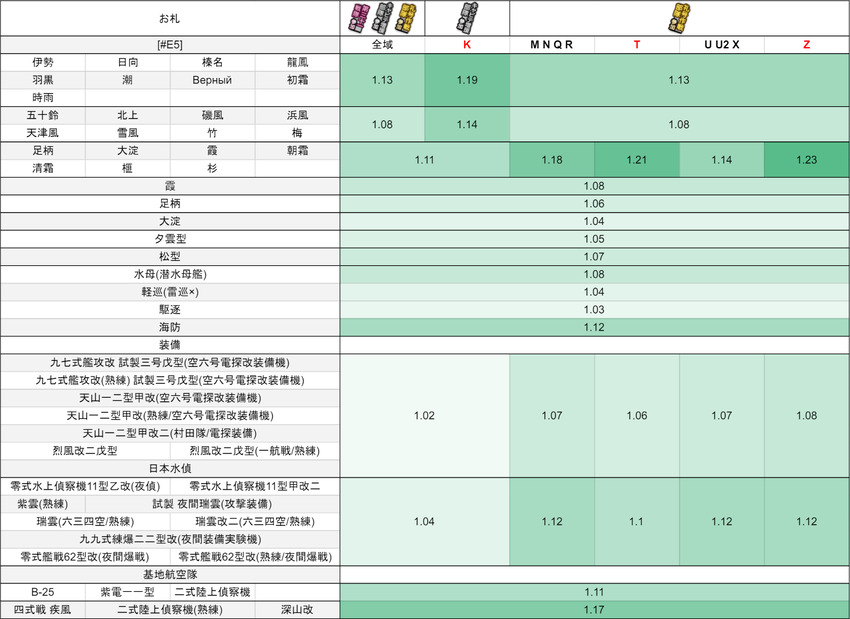 #E5:【第二次礼号作戦】