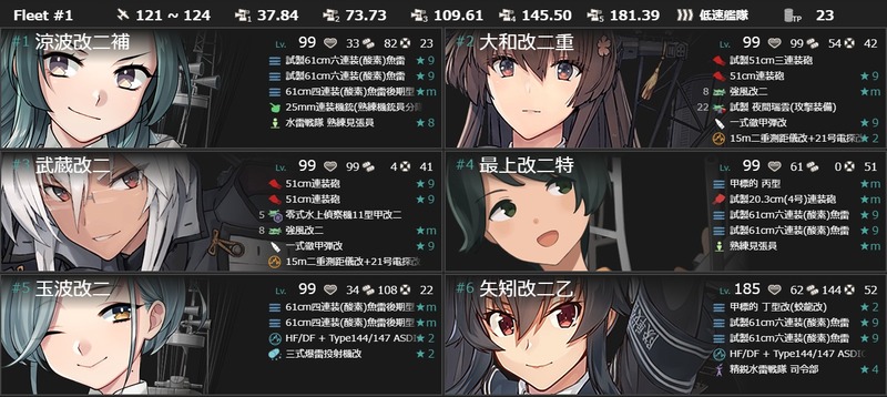 編成(#5-5)：「涼波改二」ラバウルより抜錨せよ！