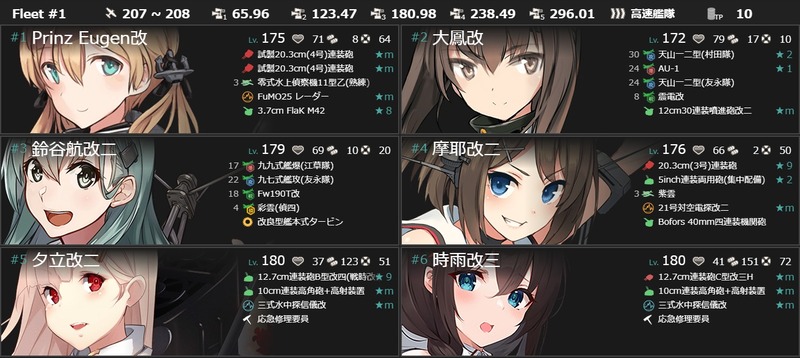 編成(#3-1/#3-3)：迎春2025年！精鋭重巡戦隊、北へ！西へ！