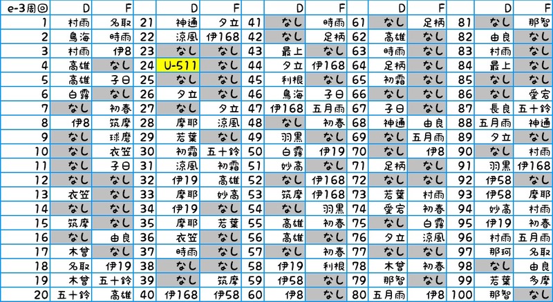 E3周回1~100