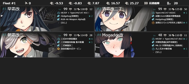 編成(#1-5)：「第二駆逐隊(後期編成)」、出撃せよ！