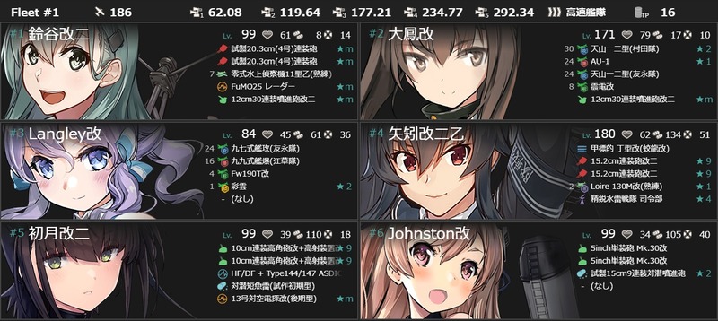 編成(#4-2)：【拡張作戦】Xmas最終決戦、艦隊出撃せよ！