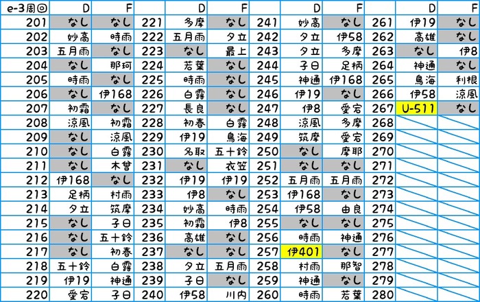 E3周回201~267