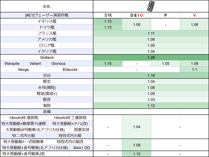 #E1：【ヴェーザー演習作戦】