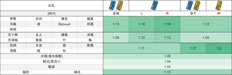 #E4:【南沙諸島沖の戦雲】
