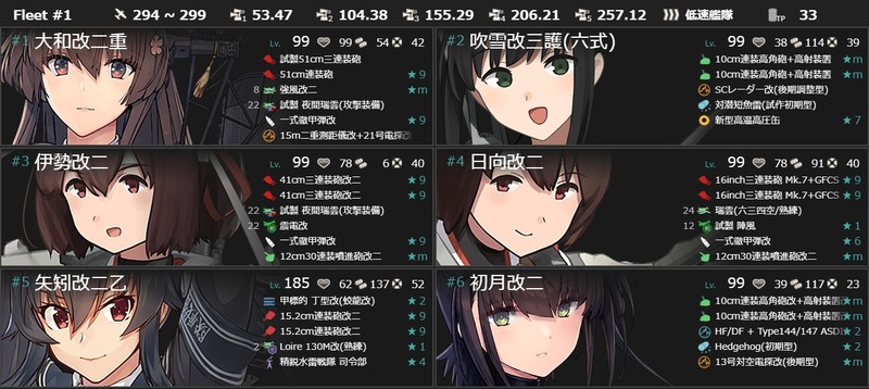 編成(#5-1):【13周年記念任務:拡張作戦】艦隊、南方へ!