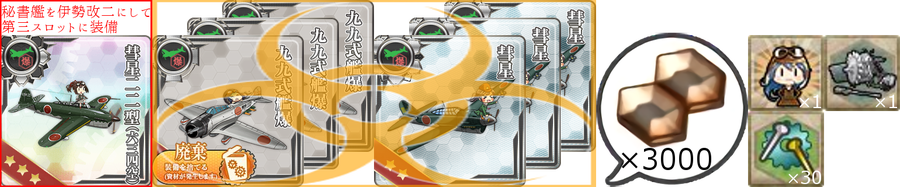 必要装備/資材(精鋭「航空戦艦」彗星隊の編成