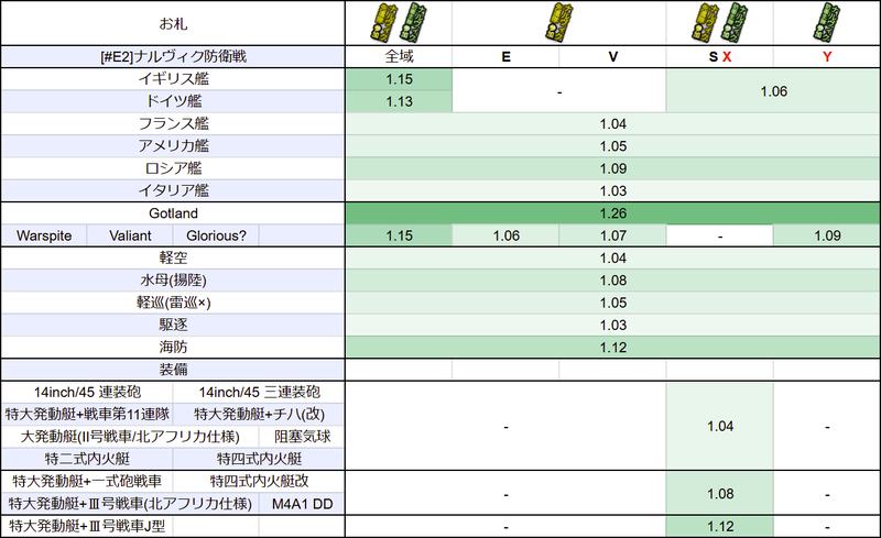 #E2：【ナルヴィク防衛戦】