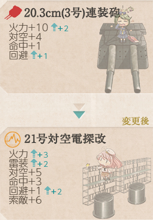 装備ボーナス