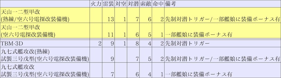 夜間攻撃機