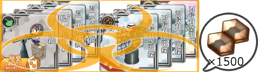 必要装備と資源(対空兵装の整備拡充